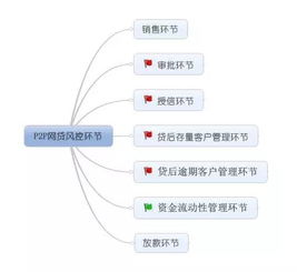 大数据科技构筑互联网金融风控新防线