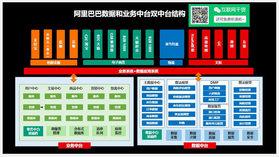 阿里巴巴数据中台与业务中台双中台结构图网页制作指南