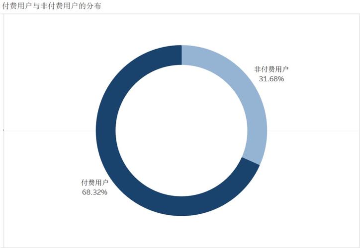 任务背景本周我们接到了某知名互联网公司的需求,他希望我们协助分析